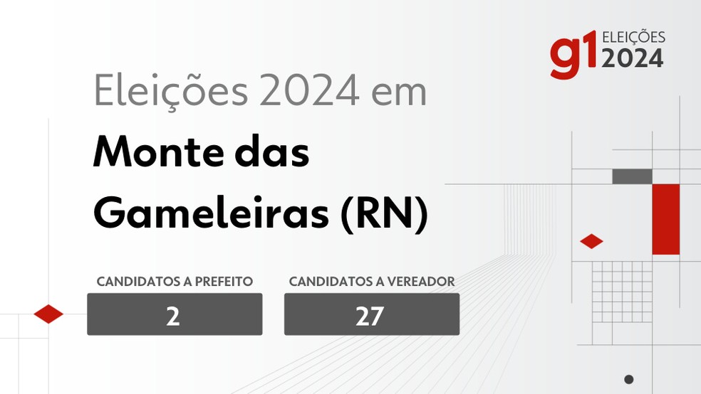 Eleições em 2024 em Monte das Gameleiras — Foto: g1-eleicoes