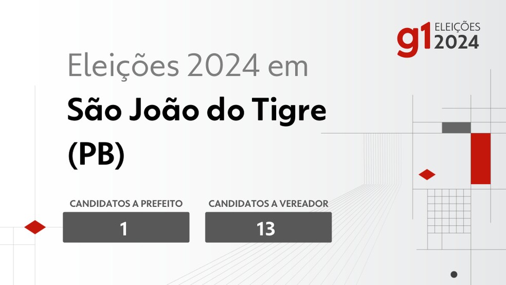 Eleições em 2024 em São João do Tigre — Foto: g1-eleicoes