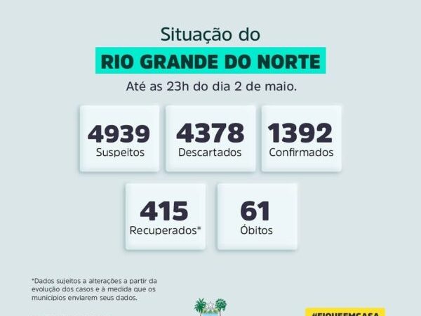 Secretaria Estadual de Saúde Pública (Sesap) divulgou neste domingo os novos números do Covid-19 no RN — Foto: Governo do RN