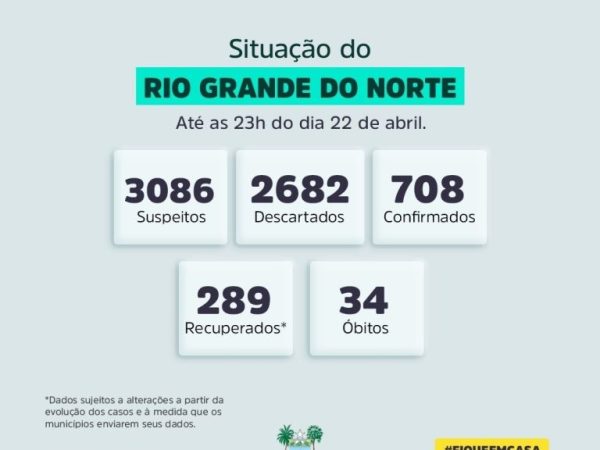 Dados foram divulgados pela Secretaria Estadual de Saúde nesta quinta-feira (23). — Foto: Divulgação