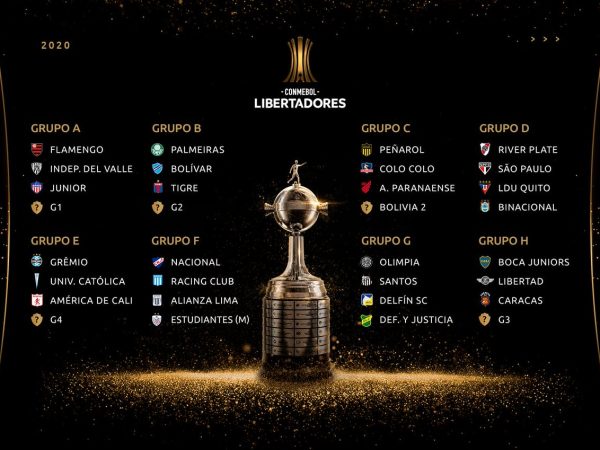 Grupos da Copa Libertadores 2020 — Foto: Reprodução/Twitter