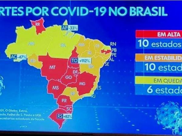 O país registrou 659 mortes pela Covid-19 nas últimas 24 horas — Foto: Reprodução/TV Globo