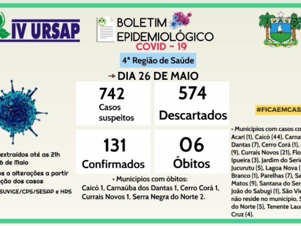 Com 44 casos, Caicó registra o maior número na região Seridó — Foto: Divulgação