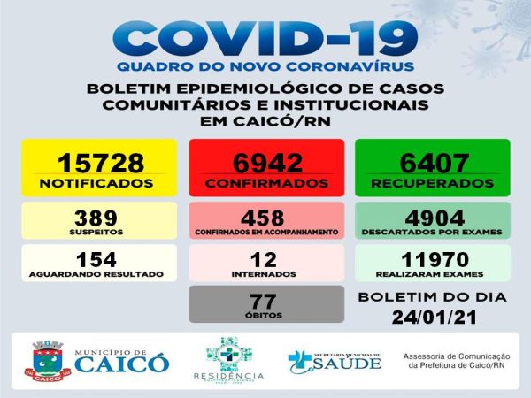 Secretaria Municipal de Saúde vem por meio desta divulgar o registro de 12 novos casos. — Foto: Divulgação