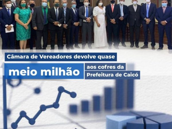 Valor devolvido aos cofres públicos municipais, ainda em 2021, é de R$ 424.000,00. — Foto: Divulgação
