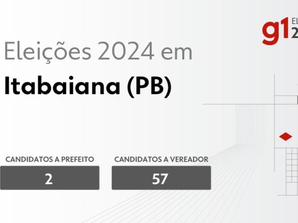 Eleições em 2024 em Itabaiana — Foto: g1-eleicoes