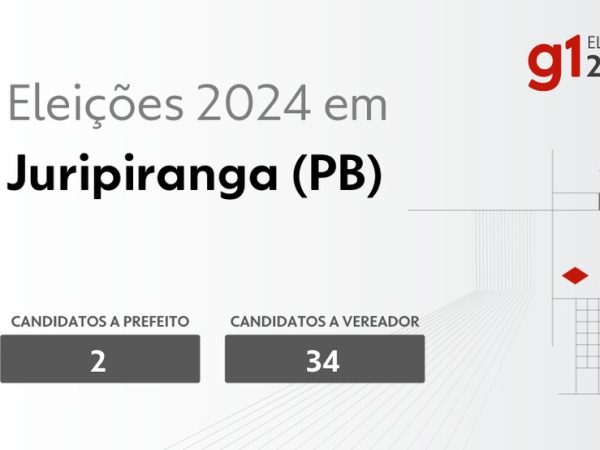 Eleições em 2024 em Juripiranga — Foto: g1-eleicoes