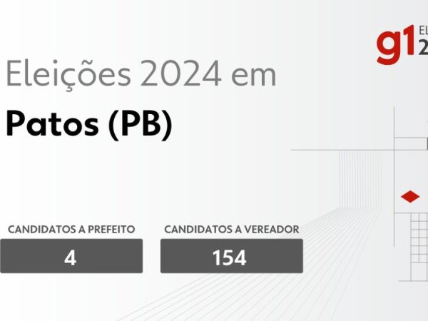 Eleições em 2024 em Patos — Foto: g1-eleicoes