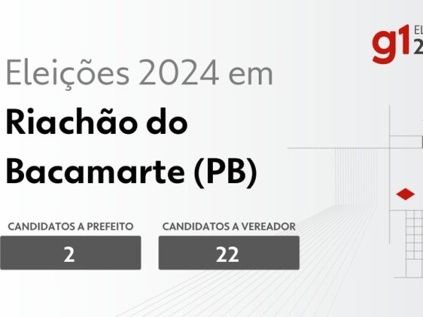 Eleições em 2024 em Riachão do Bacamarte — Foto: g1-eleicoes