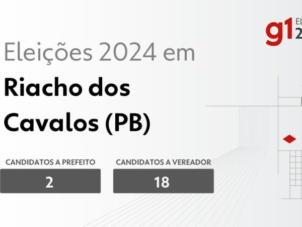 Eleições em 2024 em Riacho dos Cavalos — Foto: g1-eleicoes