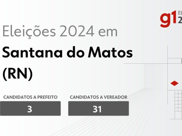 Eleições em 2024 em Santana do Matos — Foto: g1-eleicoes