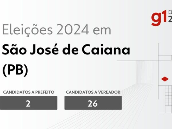 Eleições em 2024 em São José de Caiana — Foto: g1-eleicoes