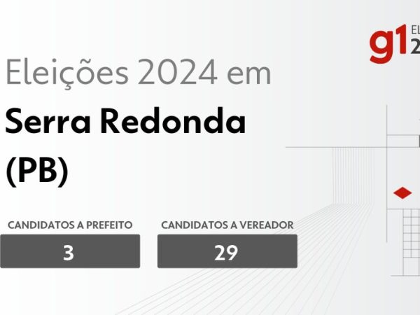 Eleições em 2024 em Serra Redonda — Foto: g1-eleicoes