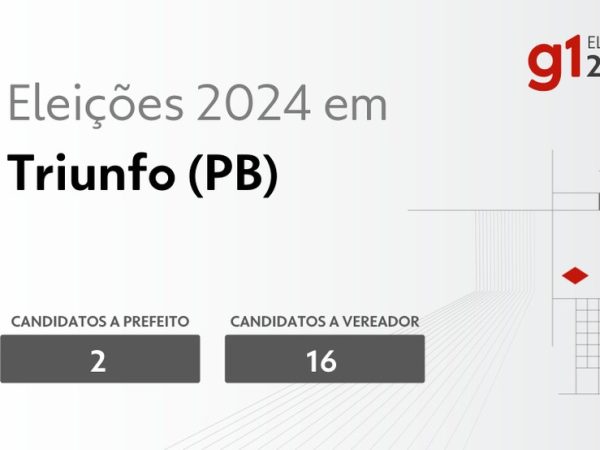 Eleições em 2024 em Triunfo — Foto: g1-eleicoes