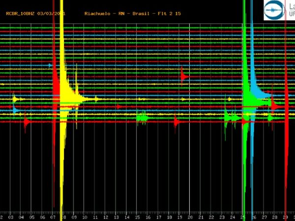 Segundo laboratório da UFRN, maiores tremores tiveram magnitude superior a 3. — Foto: Labsis/UFRN